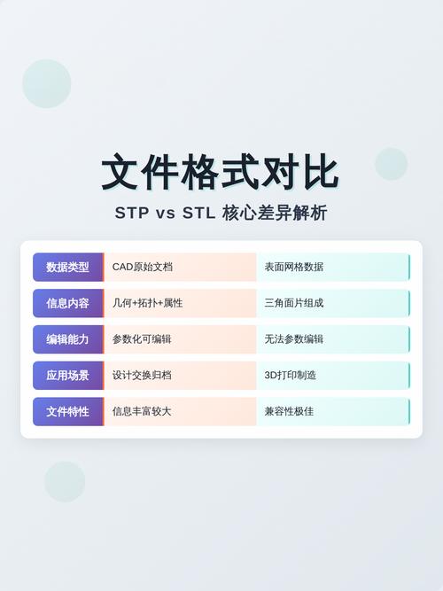 STL与STP文件的核心差异:从技术本质到应用场景的全方位剖析