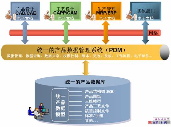 Wit-PDM产品数据管理系统文件管理深度解析 从检索到工作流的全方位管控